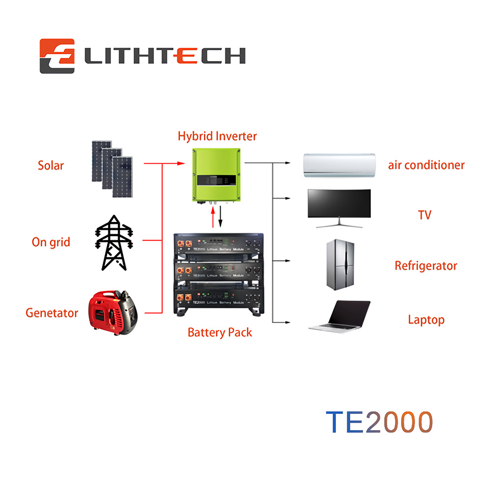 Lithtech TE2000 48V 50Ah 100Ah Lithiumbatterie 6000-malige Lebensdauer Solarenergiespeicher 48V 50Ah